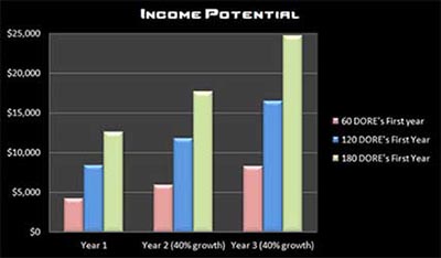 Income Potential